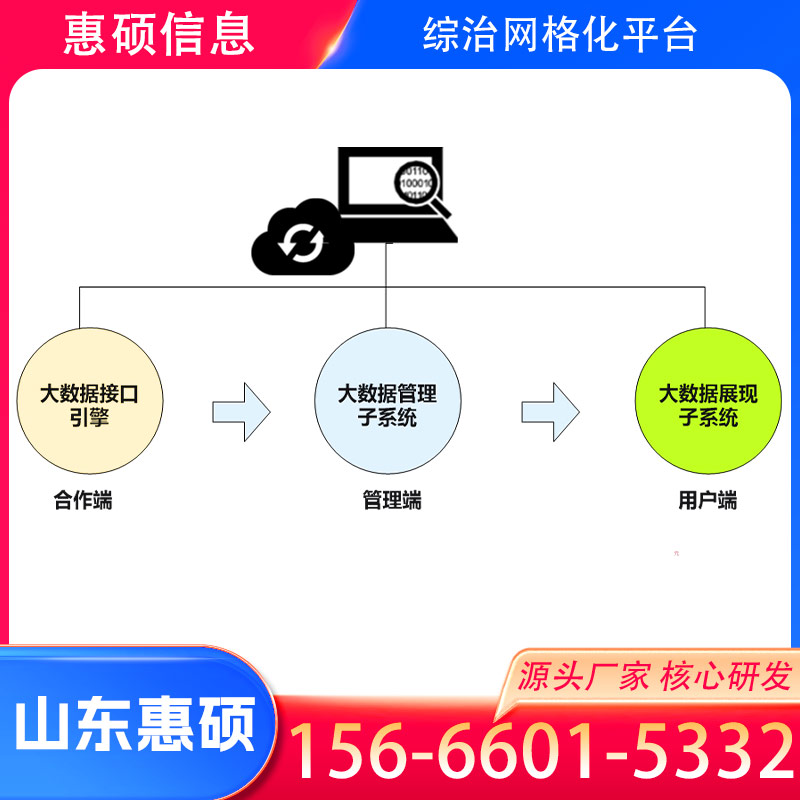 福建社会综治平台